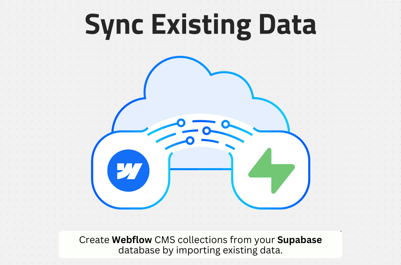 Byteline Sync