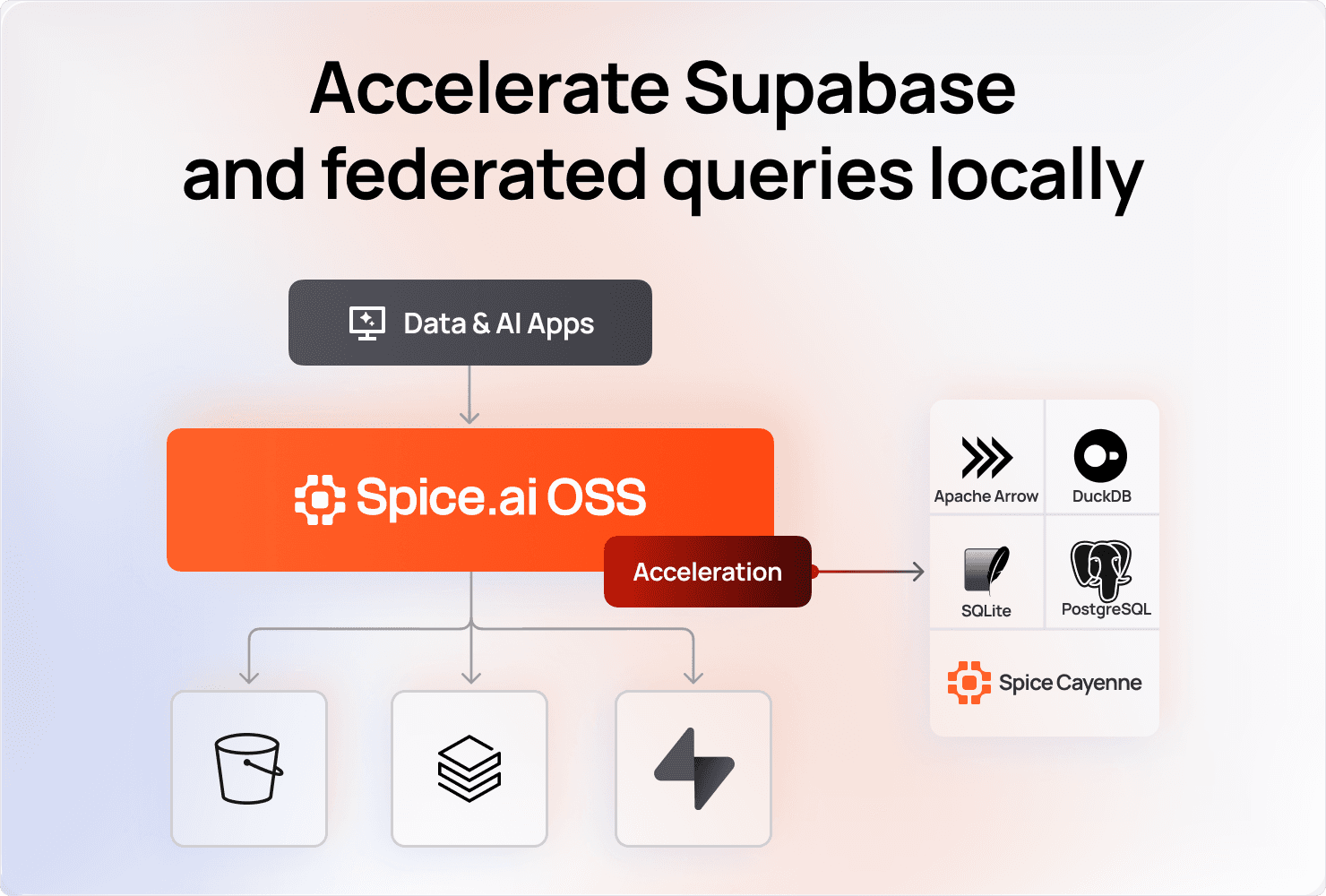 Spice AI